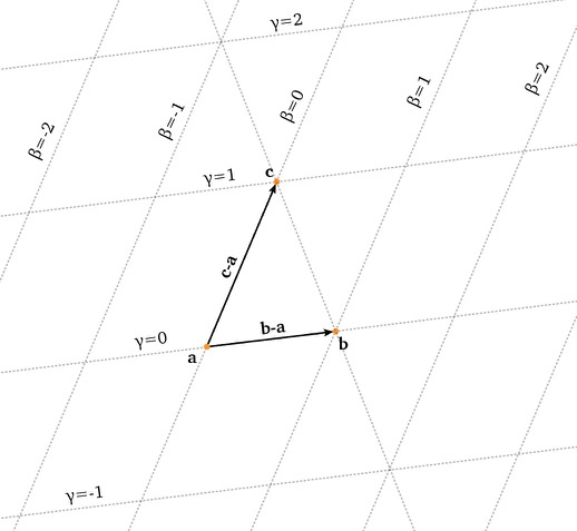 Triangle in an affine space | Mauricio Poppe