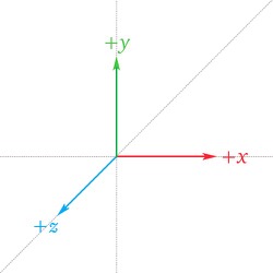 Euler Angles 